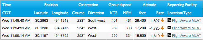 Multilateration (MLAT) positions table