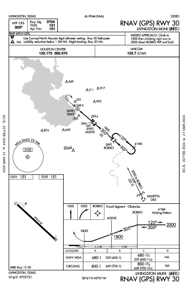 Livingston Muni Livingston, TX (00R): RNAV (GPS) RWY 30 (IAP)