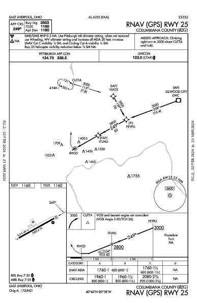 Columbiana County East Liverpool, OH (02G): RNAV (GPS) RWY 25 (IAP)