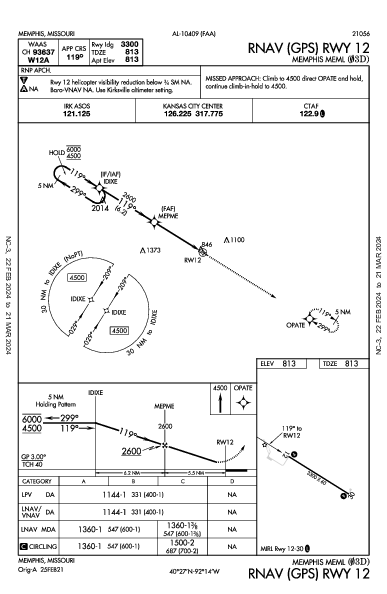 Memphis Meml Memphis, MO (03D): RNAV (GPS) RWY 12 (IAP)