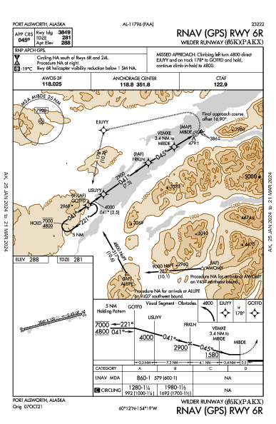 Wilder Runway LLC Port Alsworth, AK (PAKX): RNAV (GPS) RWY 06R (IAP)