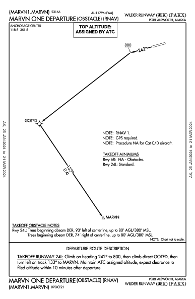 Wilder Runway LLC Port Alsworth, AK (PAKX): MARVN ONE (OBSTACLE) (RNAV) (ODP)