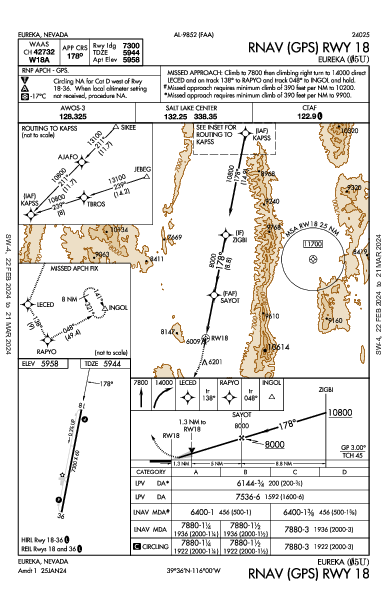 Eureka Eureka, NV (05U): RNAV (GPS) RWY 18 (IAP)