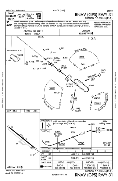 Moton Fld Muni Tuskegee, AL (06A): RNAV (GPS) RWY 31 (IAP)