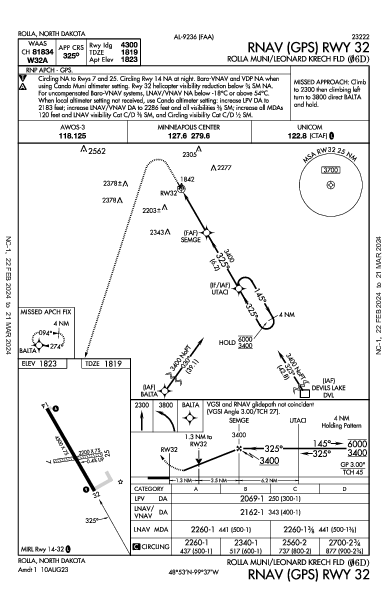 Rolla Muni/Leonard Krech Fld Rolla, ND (06D): RNAV (GPS) RWY 32 (IAP)