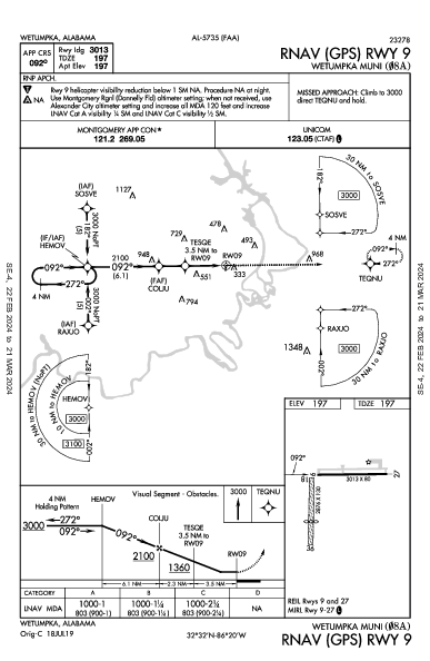 Wetumpka Muni Wetumpka, AL (08A): RNAV (GPS) RWY 09 (IAP)