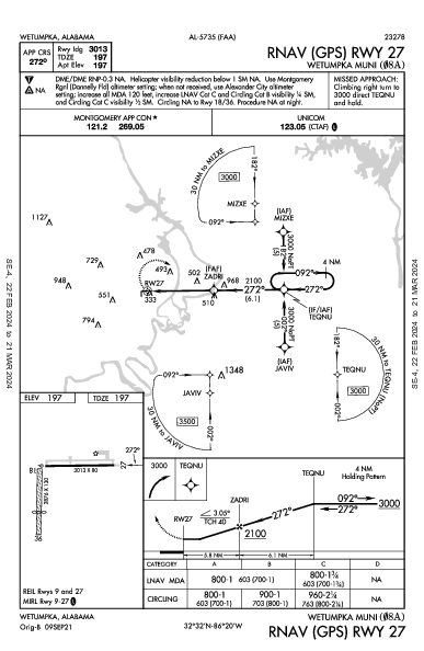 Wetumpka Muni Wetumpka, AL (08A): RNAV (GPS) RWY 27 (IAP)