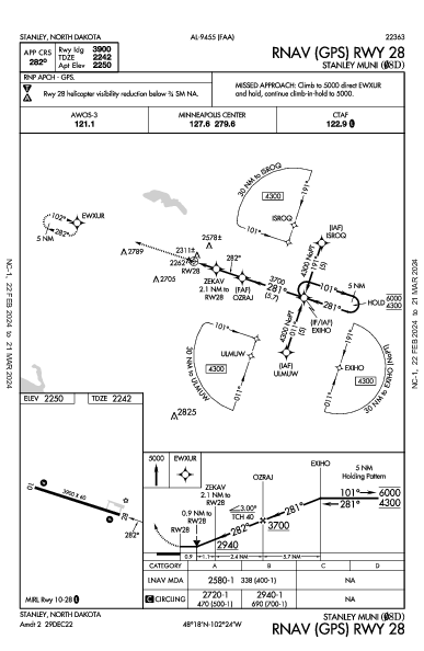 Stanley Muni Stanley, ND (08D): RNAV (GPS) RWY 28 (IAP)