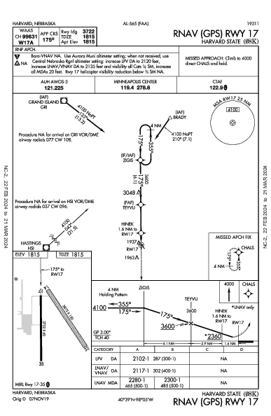 Harvard State Harvard, NE (08K): RNAV (GPS) RWY 17 (IAP)