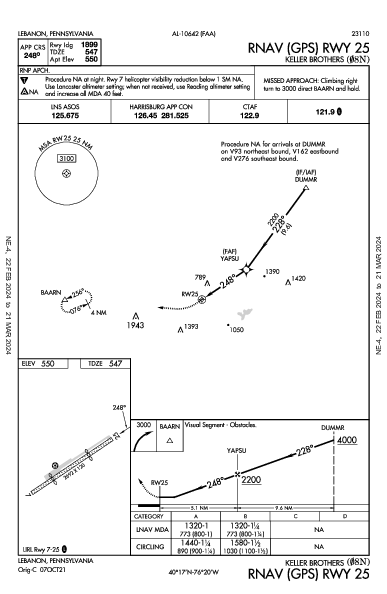 Keller Brothers Lebanon, PA (08N): RNAV (GPS) RWY 25 (IAP)