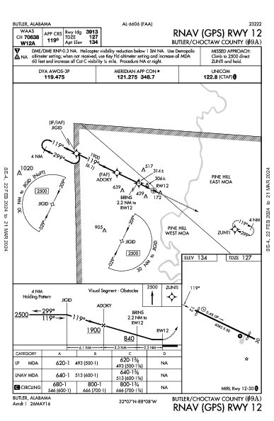 Butler/Choctaw County Butler, AL (09A): RNAV (GPS) RWY 12 (IAP)