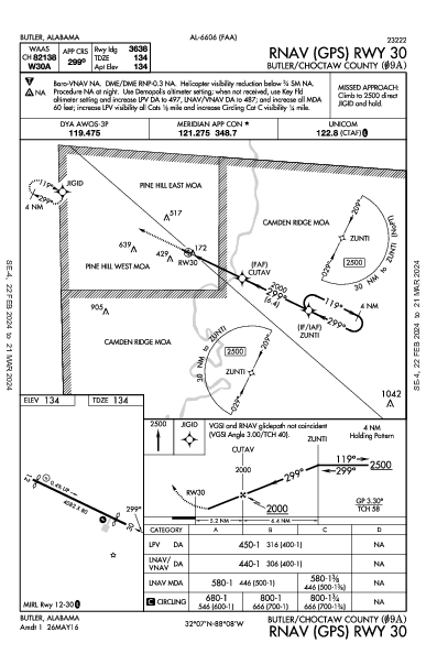 Butler/Choctaw County Butler, AL (09A): RNAV (GPS) RWY 30 (IAP)