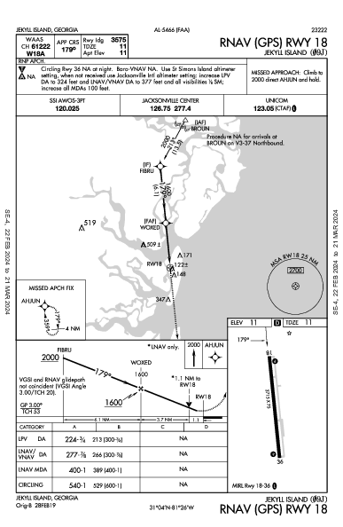 Jekyll Island Jekyll Island, GA (09J): RNAV (GPS) RWY 18 (IAP)