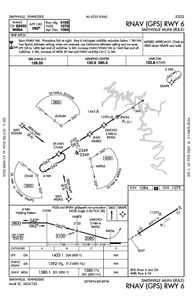 Smithville Muni Smithville, TN (0A3): RNAV (GPS) RWY 06 (IAP)