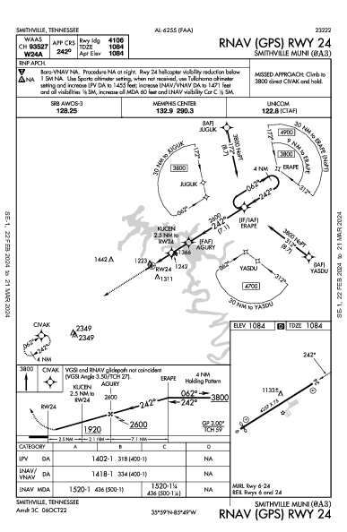 Smithville Muni Smithville, TN (0A3): RNAV (GPS) RWY 24 (IAP)