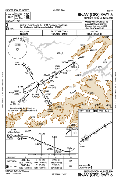 Elizabethton Muni Elizabethton, TN (0A9): RNAV (GPS) RWY 06 (IAP)