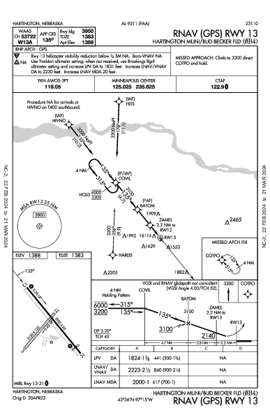 Hartington Muni/Bud Becker Fld Hartington, NE (0B4): RNAV (GPS) RWY 13 (IAP)