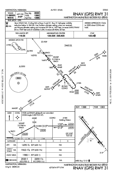 Hartington Muni/Bud Becker Fld Hartington, NE (0B4): RNAV (GPS) RWY 31 (IAP)