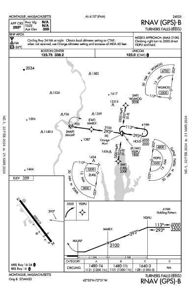 Turners Falls Montague, MA (0B5): RNAV (GPS)-B (IAP)