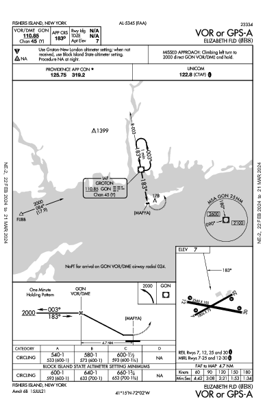 Elizabeth Field Fishers Island, NY (0B8): VOR OR GPS-A (IAP)