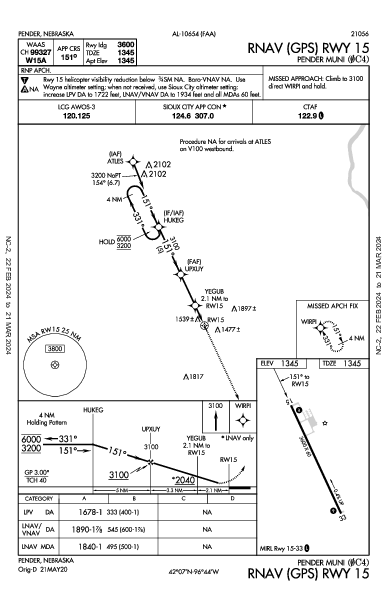 Pender Muni Pender, NE (0C4): RNAV (GPS) RWY 15 (IAP)