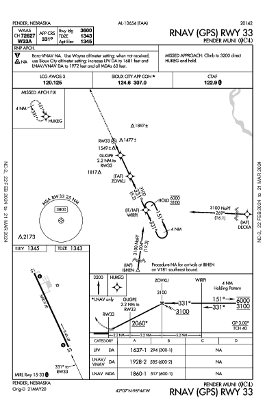 Pender Muni Pender, NE (0C4): RNAV (GPS) RWY 33 (IAP)