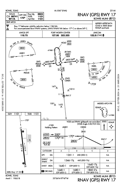 Bowie Muni Bowie, TX (0F2): RNAV (GPS) RWY 17 (IAP)