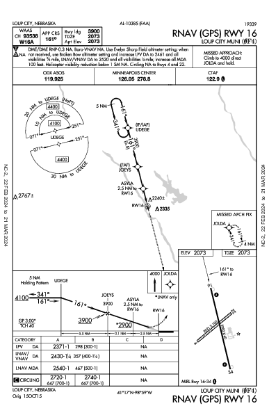 Loup City Muni Loup City, NE (0F4): RNAV (GPS) RWY 16 (IAP)
