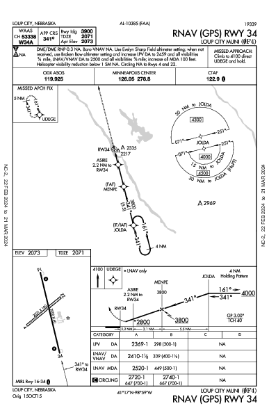 Loup City Muni Loup City, NE (0F4): RNAV (GPS) RWY 34 (IAP)