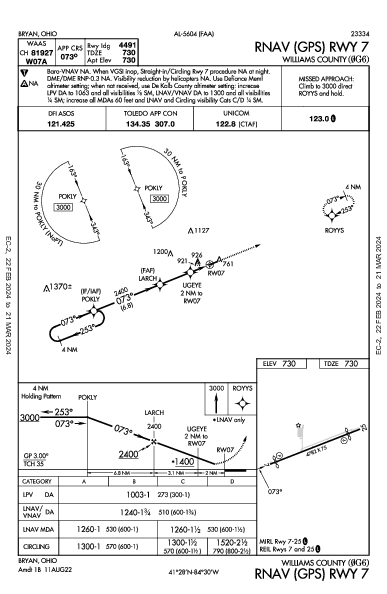 Williams County Bryan, OH (0G6): RNAV (GPS) RWY 07 (IAP)