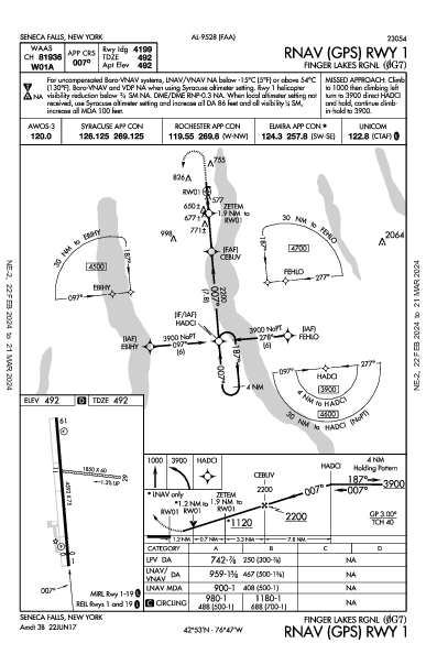 Finger Lakes Rgnl Seneca Falls, NY (0G7): RNAV (GPS) RWY 01 (IAP)