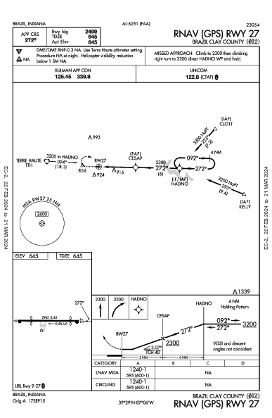 Brazil Clay County Brazil, IN (0I2): RNAV (GPS) RWY 27 (IAP)