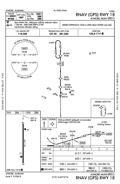 Atmore Muni Atmore, AL (0R1): RNAV (GPS) RWY 18 (IAP)