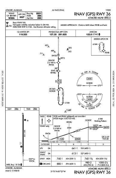 Atmore Muni Atmore, AL (0R1): RNAV (GPS) RWY 36 (IAP)