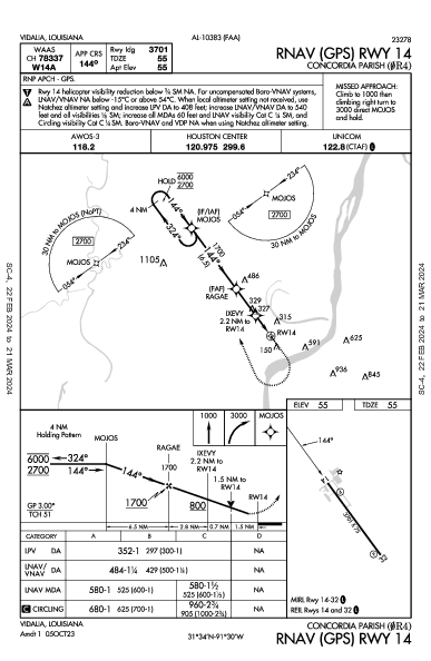 Concordia Parish Vidalia, LA (0R4): RNAV (GPS) RWY 14 (IAP)