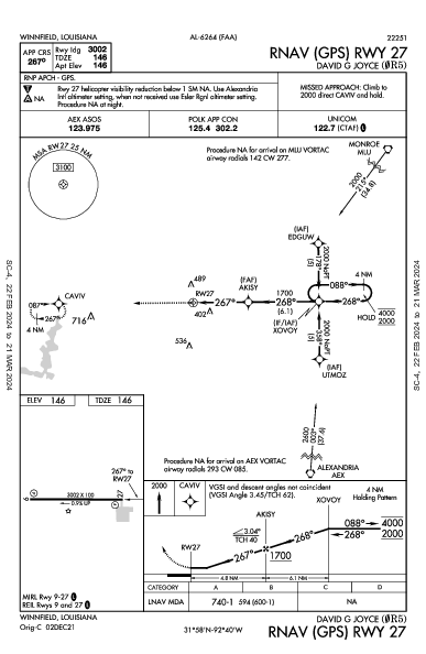 David G Joyce Winnfield, LA (0R5): RNAV (GPS) RWY 27 (IAP)