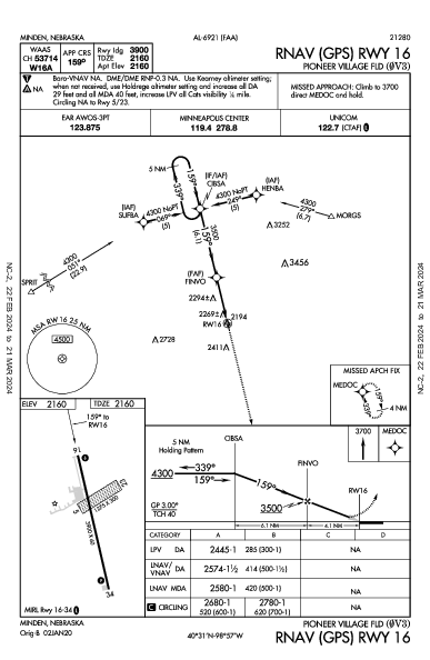 Pioneer Village Fld Minden, NE (0V3): RNAV (GPS) RWY 16 (IAP)