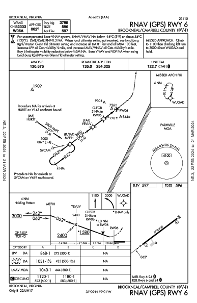 Brookneal/Campbell County Brookneal, VA (0V4): RNAV (GPS) RWY 06 (IAP)