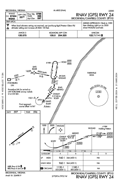 Brookneal/Campbell County Brookneal, VA (0V4): RNAV (GPS) RWY 24 (IAP)