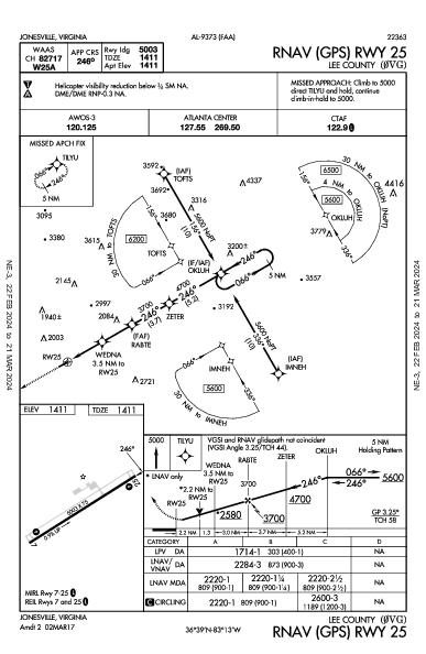 Lee County Jonesville, VA (0VG): RNAV (GPS) RWY 25 (IAP)