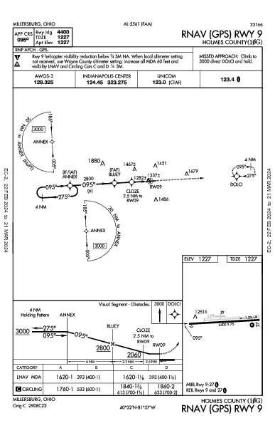 Holmes County Millersburg, OH (10G): RNAV (GPS) RWY 09 (IAP)