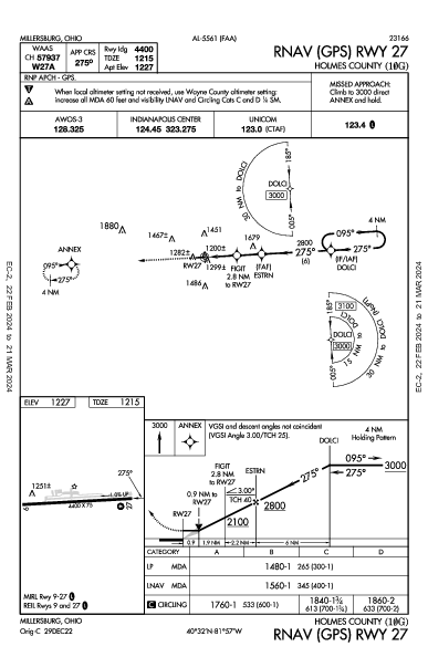 Holmes County Millersburg, OH (10G): RNAV (GPS) RWY 27 (IAP)