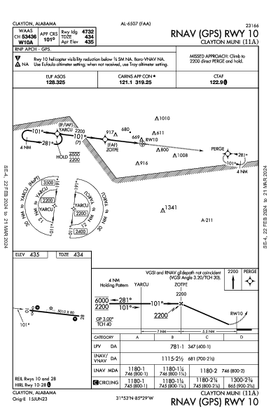 Clayton Muni Clayton, AL (11A): RNAV (GPS) RWY 10 (IAP)