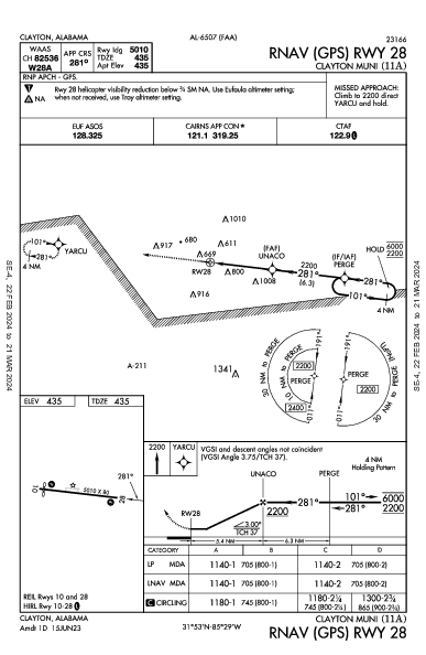 Clayton Muni Clayton, AL (11A): RNAV (GPS) RWY 28 (IAP)