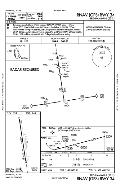 Brenham Muni Brenham, TX (11R): RNAV (GPS) RWY 34 (IAP)