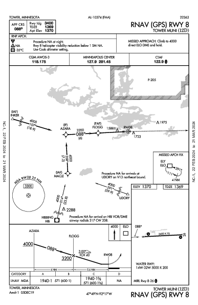 Tower Muni Tower, MN (12D): RNAV (GPS) RWY 08 (IAP)