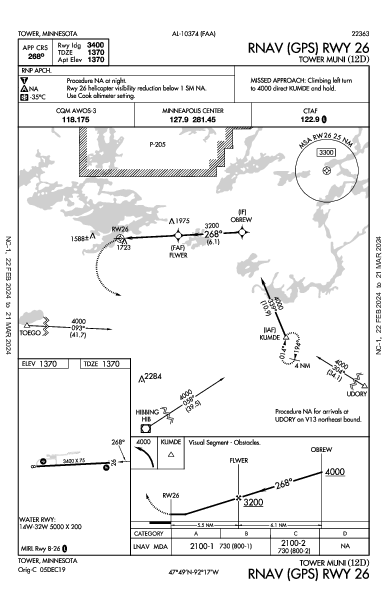 Tower Muni Tower, MN (12D): RNAV (GPS) RWY 26 (IAP)