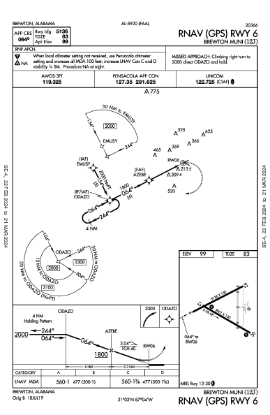Brewton Muni Brewton, AL (12J): RNAV (GPS) RWY 06 (IAP)