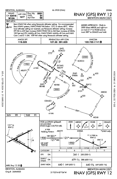 Brewton Muni Brewton, AL (12J): RNAV (GPS) RWY 12 (IAP)