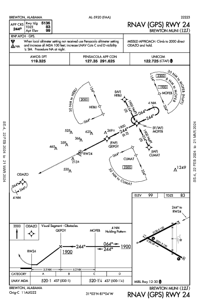 Brewton Muni Brewton, AL (12J): RNAV (GPS) RWY 24 (IAP)